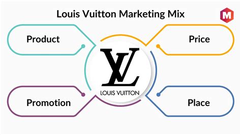 louis vuitton brand strategy pdf|Louis Vuitton marketing strategy.